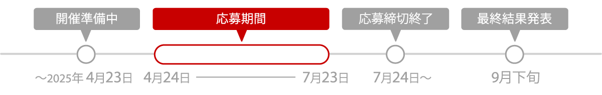 応募期間