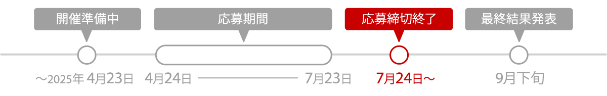 応募期間
